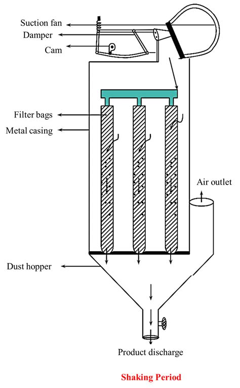 Bag Filter Diagram