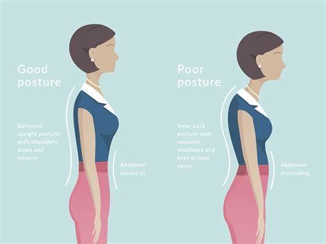 Bagaimana Postur Tubuh Yang Ideal Yuk Cari Tahu Cara Memperbaiki Postur Tubuh Kurus - Cara Memperbaiki Postur Tubuh Kurus