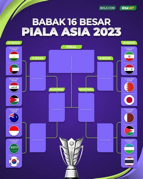 BAGAN 16 BESAR - 16 Besar Piala Dunia 2018: Neraka di Bagan Atas