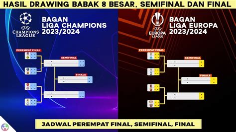 BAGAN LIGA CHAMPIONS - Super League eh, Liga Champions dengan Format Baru Itu Dimulai