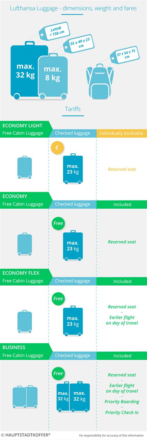 Baggage Weight Lufthansa
