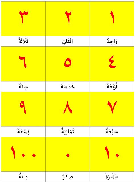 bahasa arab angka 1-100