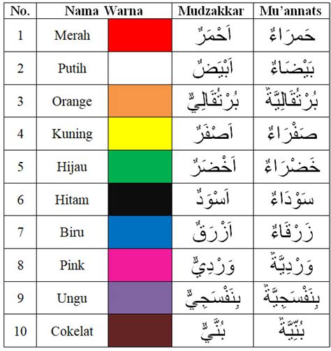 Bahasa Arab Nama Nama Warna Dan Artinya Nama Warna - Nama Warna