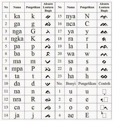 bahasa bugis translate | bahasa bugis translate Terjemahan Lengkap 2024 Bisa