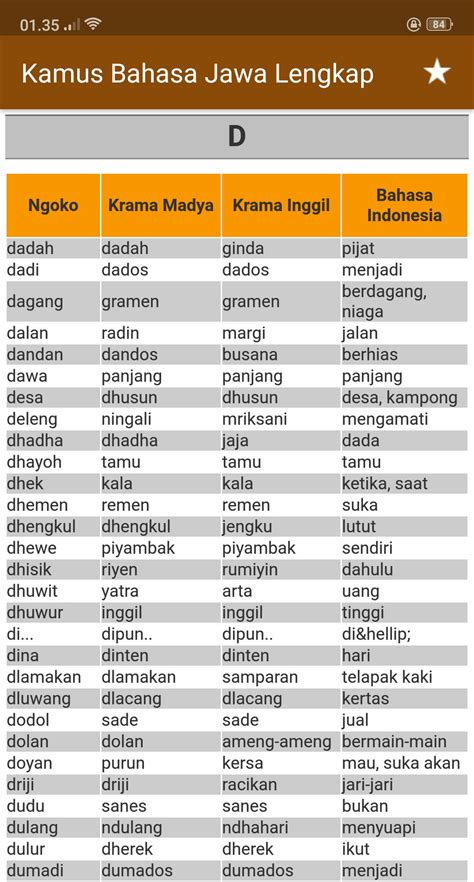 bahasa indonesia ke jawa