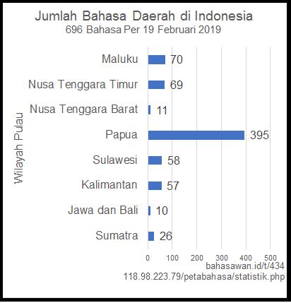 bahasa kalimantan