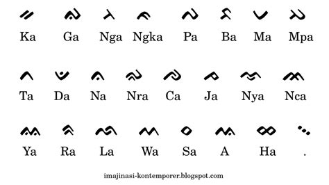 bahasa lontara