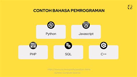 bahasa pemrograman adalah | General Structure of a Program C Microsoft
