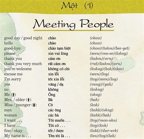 bahasa vietnam