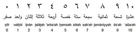 BAHASA ARAB ANGKA 1 100 - Surat an-Nisa: Arab, Latin dan Artinya