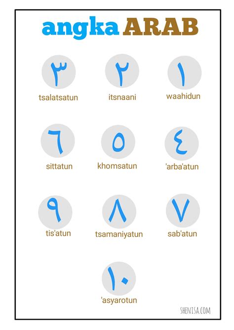 BAHASA ARAB ANGKA - 100 Kosakata Bahasa Arab Kata Benda, Lengkap Beserta Cara