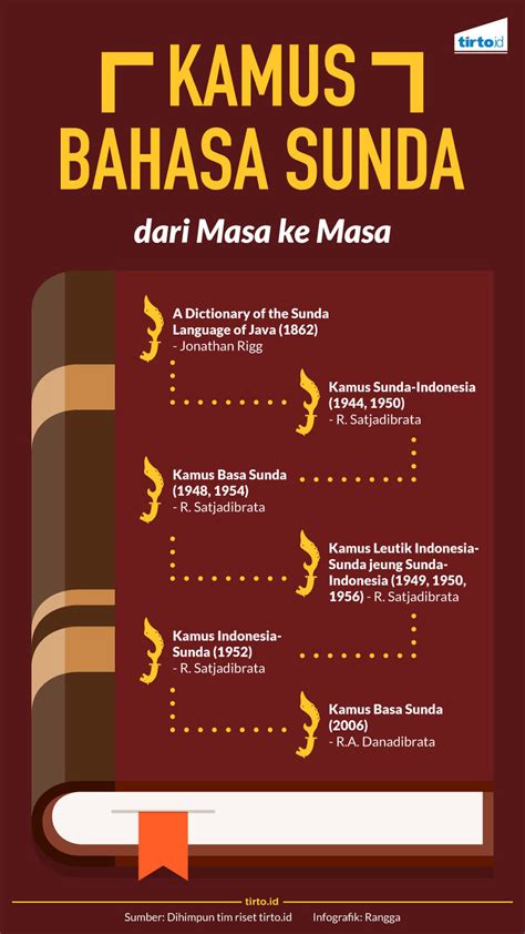 BAHASA SUNDANYA KAMU - bahasa sundanya kamu Pusat Penelitian dan Pengembangan