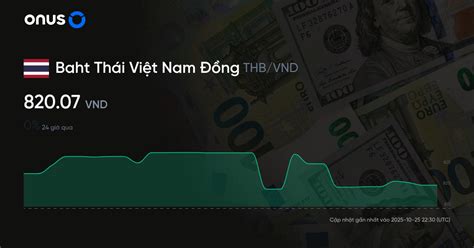 baht to vnd | Exchange rates Vietcombank