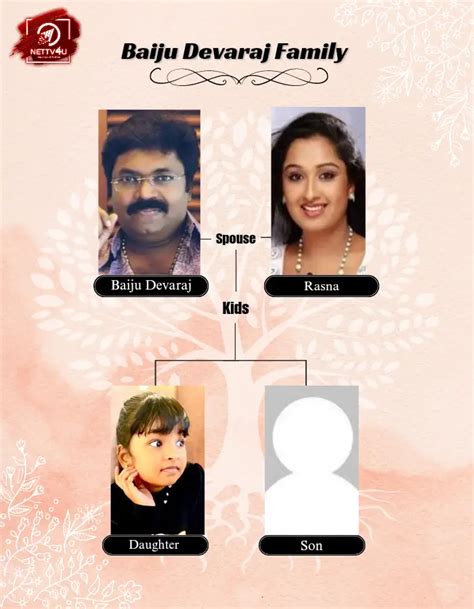baiju devaraj biography of william