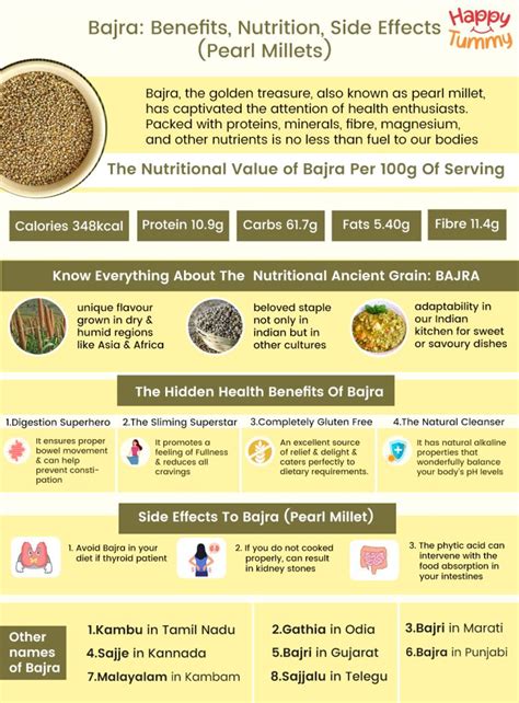 Bajra Nutritional Value