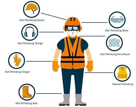 Baju Safety Proyek Jenis Dan Pekerjaan Yang Membutuhkannya Seragam Proyek - Seragam Proyek