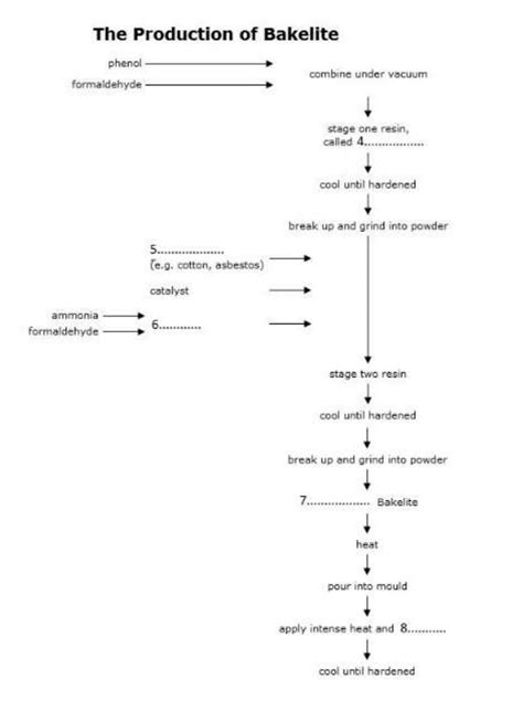 Bakelite Reading Answers