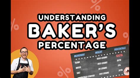 Baker Percentage Wikipedia Bakers Math - Bakers Math