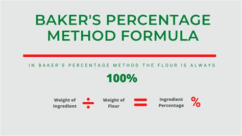 Bakers Percentages Amp Bakers Formula All You Need Bakers Math - Bakers Math