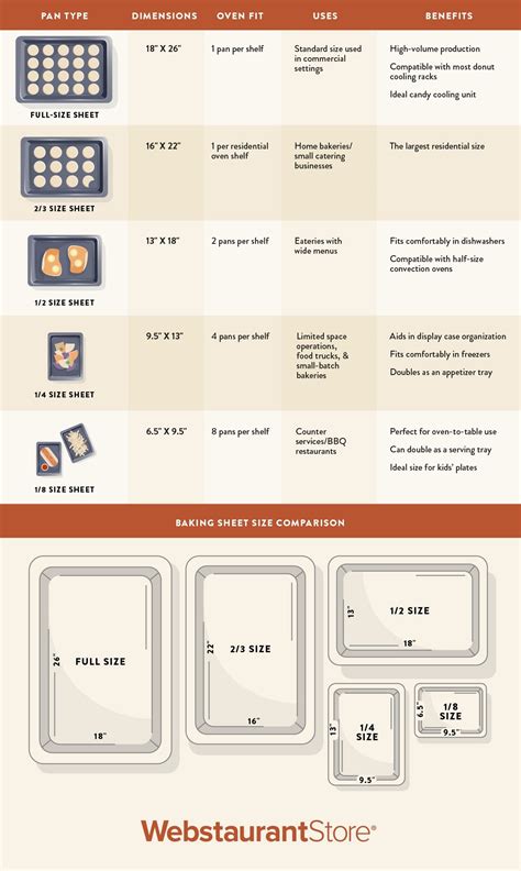 Baking Pan Sizes Chart