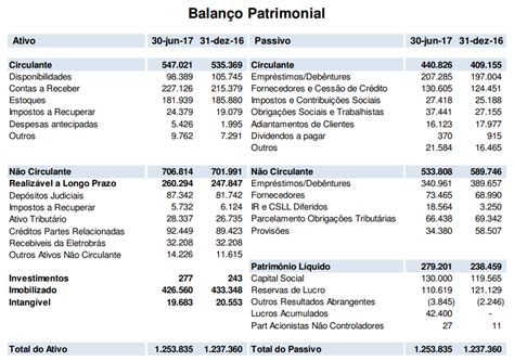 balanço patrimonial