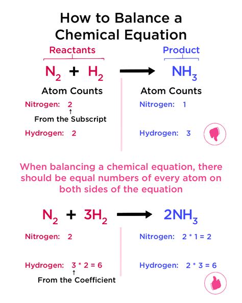 balance of equation in chemistry