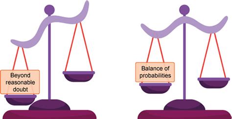 Balance Of Probabilities Vs Beyond Reasonable Doubt