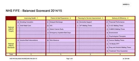 Balance Score Card Sample