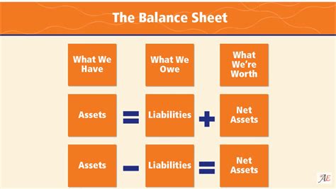 balance sheet basics