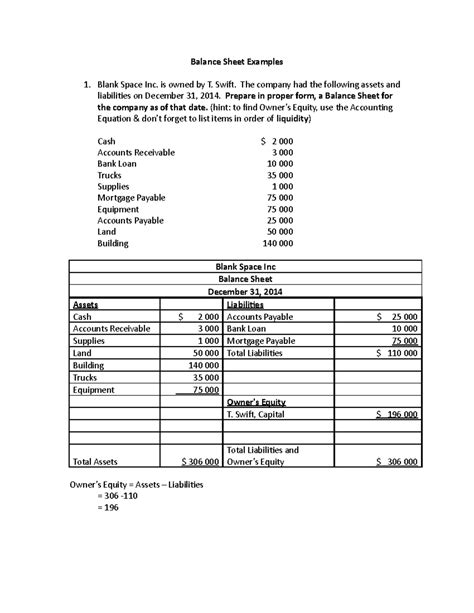 Balance Sheet Problems With Solutions
