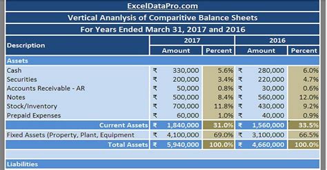 Balance Sheet Vertical Analysis Current Assets
