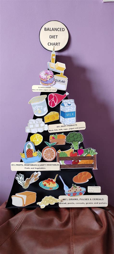 Balanced Diet Skit Scripts