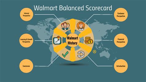 Balanced Scorecard Walmart