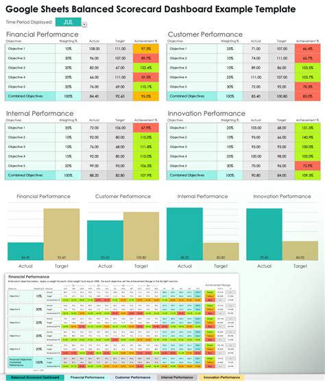 balanced visualization scorecard Google Search MS Excel
