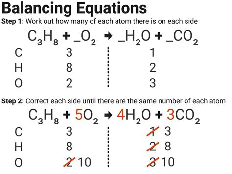 Balancing Equations Calculator