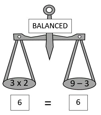 Balancing Math Equations Math Salamanders Balanced Or Unbalanced Equations Worksheet - Balanced Or Unbalanced Equations Worksheet