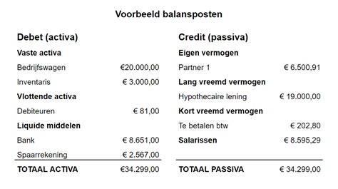 balanspost