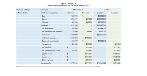 Balanza De Comprobacion