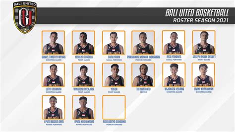 BALI UNITED STANDINGS - BALI UNITED BASKETBALL STANDINGS >> ph and track position