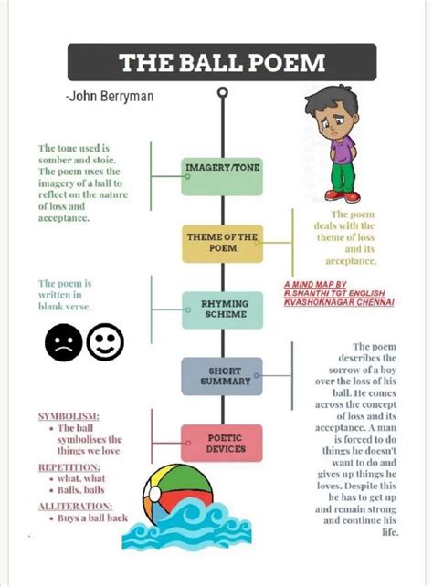 Ball Poem Summary