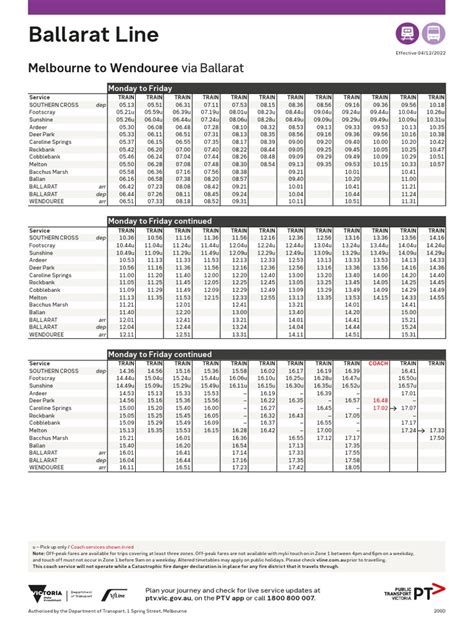 Ballarat Train Timetable