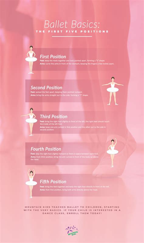 Ballet Basics