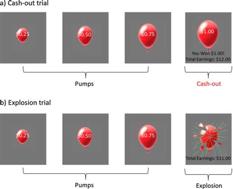 Balloon Analog Risk Task