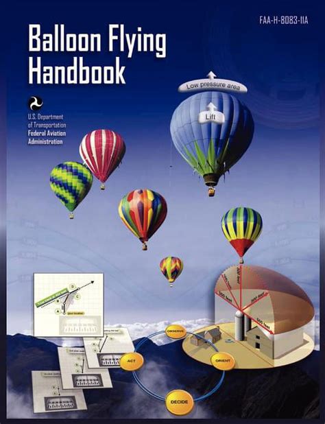 Read Online Balloon Flying Handbook Faa H 8083 11A 