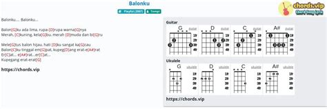 Balonku Chords By Tompi Ultimate Guitar Com Chord Balonku Ada Lima - Chord Balonku Ada Lima