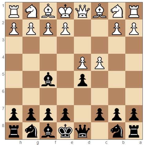 Baltic Defence Chess