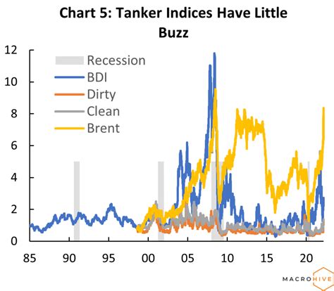 Download Baltic Dirty And Clean Indices Baltic Exchange Dry Index 