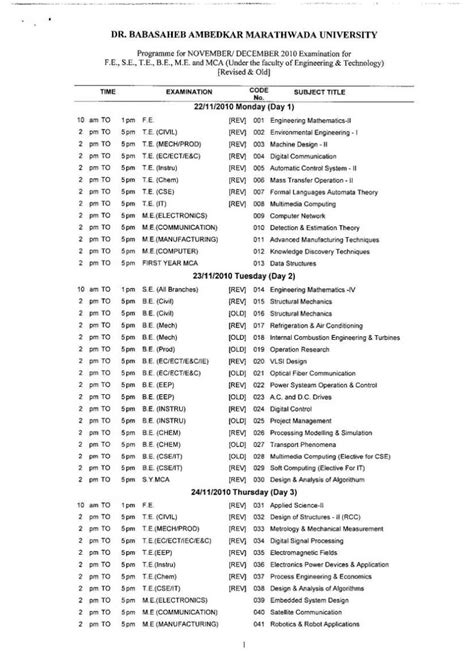 Bamu Digital University Engineering Question Papers
