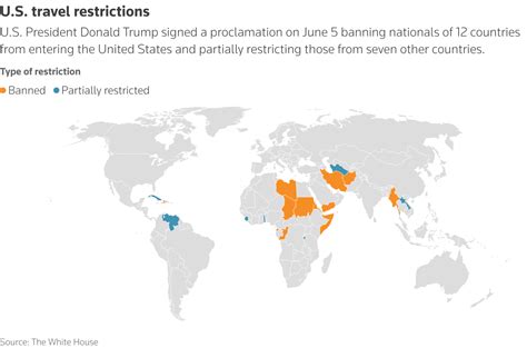 Ban List Today