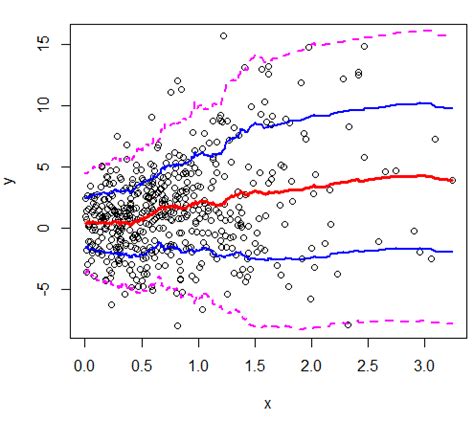 bandplot: Plot x-y Points with Locally Smoothed Mean and Standard…